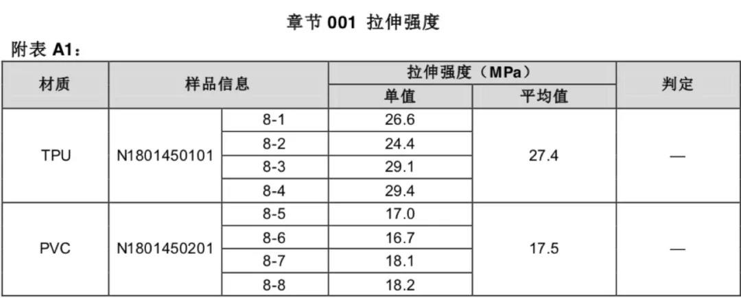 羅利普斯的高彈性測(cè)試